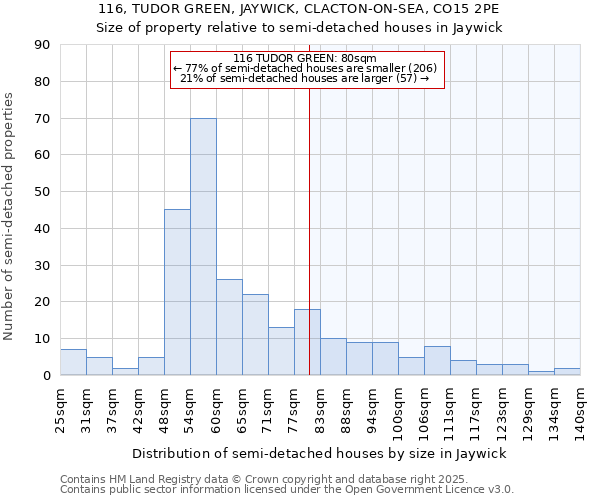 116, TUDOR GREEN, JAYWICK, CLACTON-ON-SEA, CO15 2PE: Size of property relative to semi-detached houses houses in Jaywick