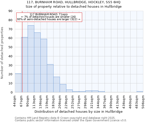 117, BURNHAM ROAD, HULLBRIDGE, HOCKLEY, SS5 6HQ: Size of property relative to detached houses houses in Hullbridge