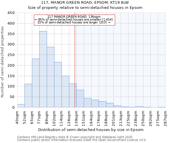 117, MANOR GREEN ROAD, EPSOM, KT19 8LW: Size of property relative to semi-detached houses houses in Epsom