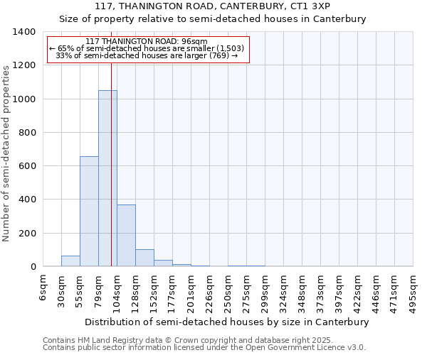 117, THANINGTON ROAD, CANTERBURY, CT1 3XP: Size of property relative to semi-detached houses houses in Canterbury