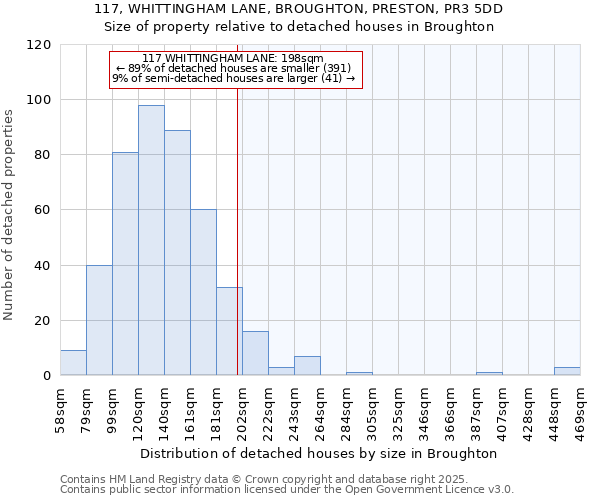 117, WHITTINGHAM LANE, BROUGHTON, PRESTON, PR3 5DD: Size of property relative to detached houses houses in Broughton