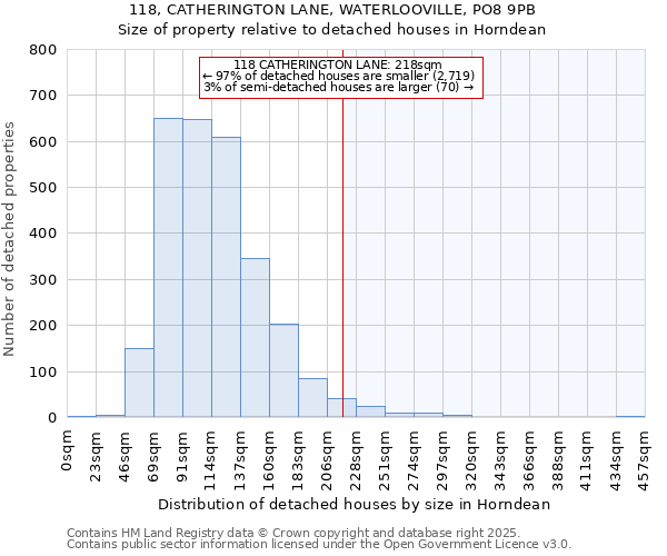 118, CATHERINGTON LANE, WATERLOOVILLE, PO8 9PB: Size of property relative to detached houses houses in Horndean