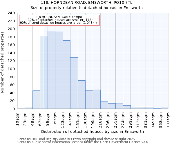 118, HORNDEAN ROAD, EMSWORTH, PO10 7TL: Size of property relative to detached houses houses in Emsworth