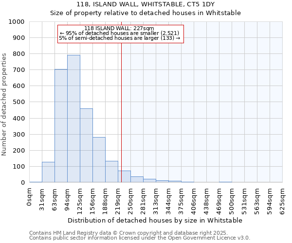 118, ISLAND WALL, WHITSTABLE, CT5 1DY: Size of property relative to detached houses houses in Whitstable