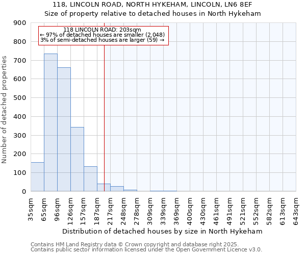 118, LINCOLN ROAD, NORTH HYKEHAM, LINCOLN, LN6 8EF: Size of property relative to detached houses houses in North Hykeham