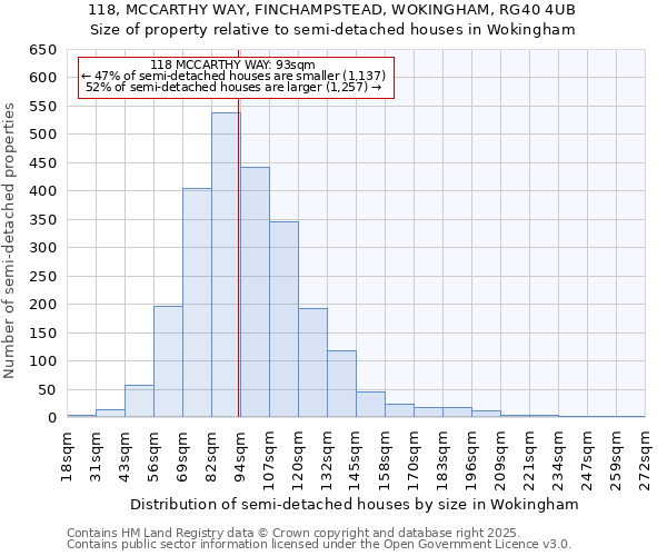 118, MCCARTHY WAY, FINCHAMPSTEAD, WOKINGHAM, RG40 4UB: Size of property relative to semi-detached houses houses in Wokingham