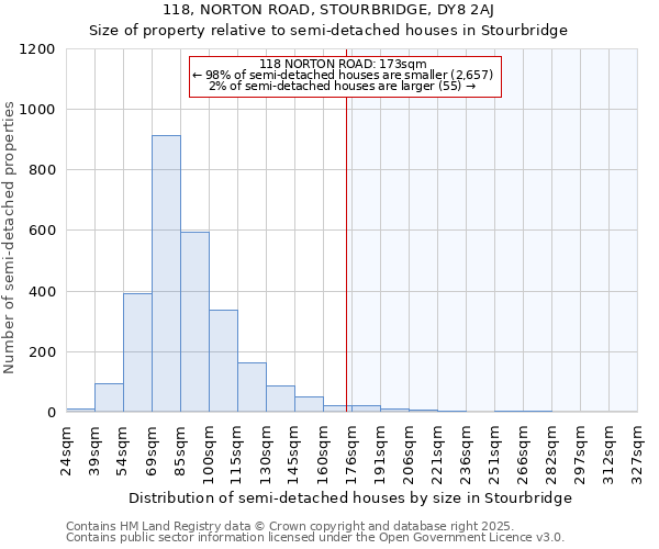 118, NORTON ROAD, STOURBRIDGE, DY8 2AJ: Size of property relative to semi-detached houses houses in Stourbridge