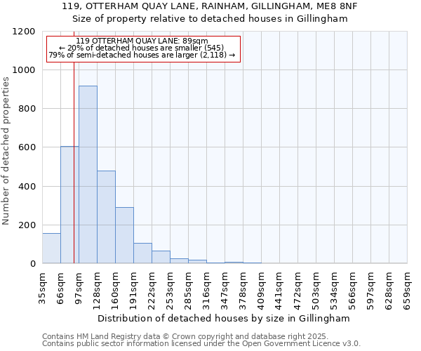 119, OTTERHAM QUAY LANE, RAINHAM, GILLINGHAM, ME8 8NF: Size of property relative to detached houses houses in Gillingham