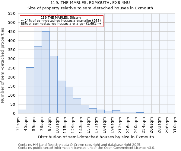 119, THE MARLES, EXMOUTH, EX8 4NU: Size of property relative to semi-detached houses houses in Exmouth