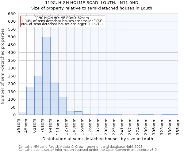 119C, HIGH HOLME ROAD, LOUTH, LN11 0HD: Size of property relative to semi-detached houses houses in Louth