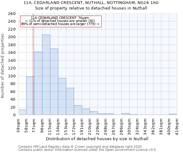 11A, CEDARLAND CRESCENT, NUTHALL, NOTTINGHAM, NG16 1AG: Size of property relative to detached houses houses in Nuthall