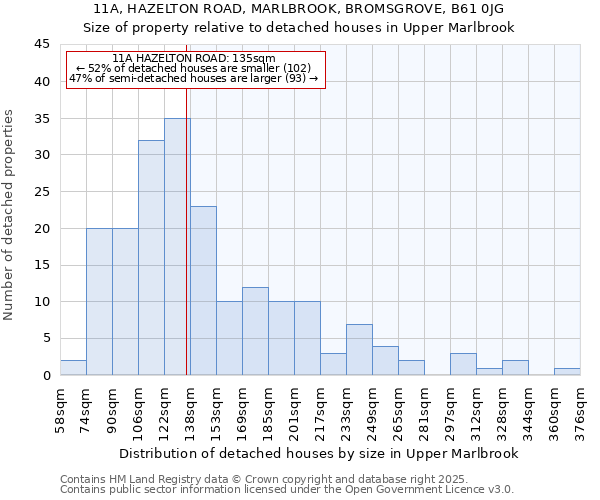 11A, HAZELTON ROAD, MARLBROOK, BROMSGROVE, B61 0JG: Size of property relative to detached houses houses in Upper Marlbrook