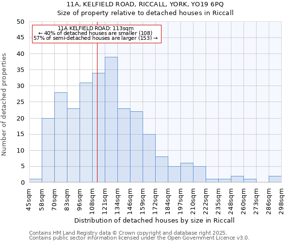 11A, KELFIELD ROAD, RICCALL, YORK, YO19 6PQ: Size of property relative to detached houses houses in Riccall