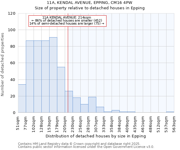 11A, KENDAL AVENUE, EPPING, CM16 4PW: Size of property relative to detached houses houses in Epping