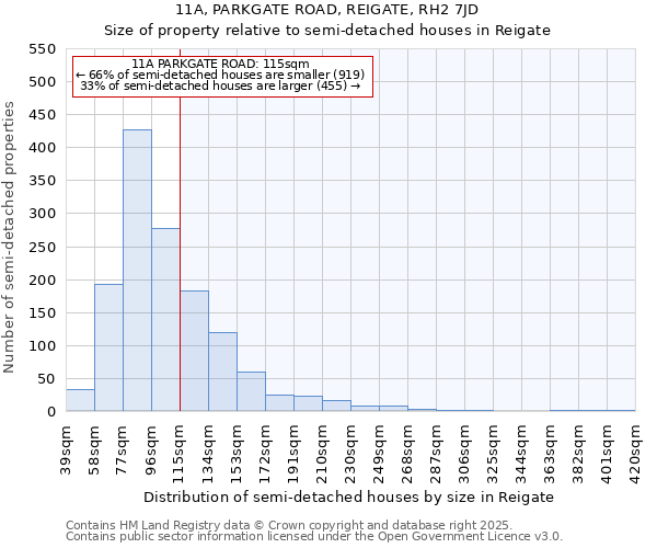 11A, PARKGATE ROAD, REIGATE, RH2 7JD: Size of property relative to semi-detached houses houses in Reigate