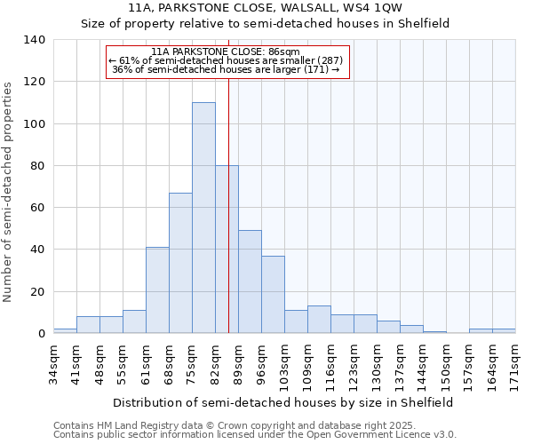 11A, PARKSTONE CLOSE, WALSALL, WS4 1QW: Size of property relative to semi-detached houses houses in Shelfield