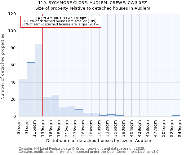 11A, SYCAMORE CLOSE, AUDLEM, CREWE, CW3 0EZ: Size of property relative to detached houses houses in Audlem