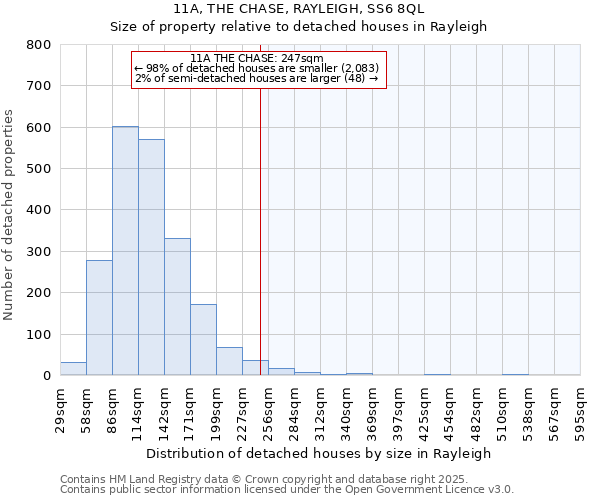 11A, THE CHASE, RAYLEIGH, SS6 8QL: Size of property relative to detached houses houses in Rayleigh