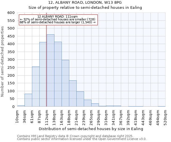 12, ALBANY ROAD, LONDON, W13 8PG: Size of property relative to semi-detached houses houses in Ealing