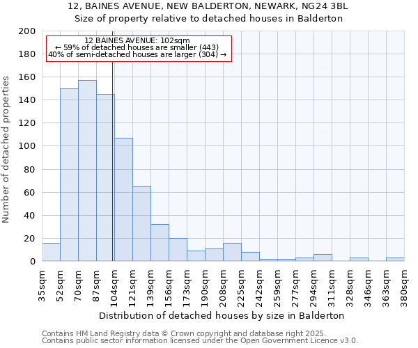 12, BAINES AVENUE, NEW BALDERTON, NEWARK, NG24 3BL: Size of property relative to detached houses houses in Balderton