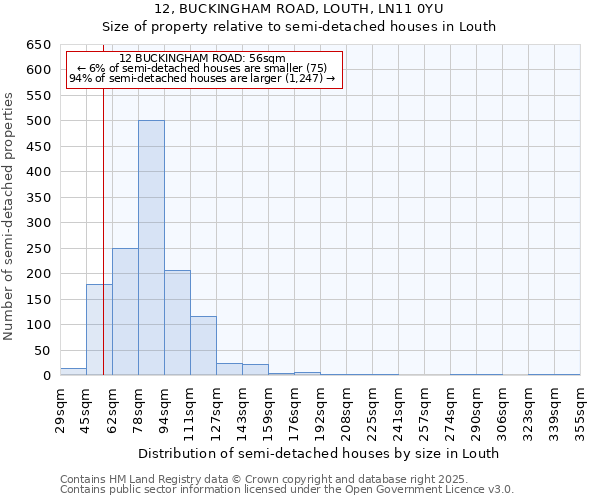 12, BUCKINGHAM ROAD, LOUTH, LN11 0YU: Size of property relative to semi-detached houses houses in Louth