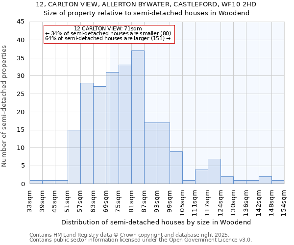 12, CARLTON VIEW, ALLERTON BYWATER, CASTLEFORD, WF10 2HD: Size of property relative to semi-detached houses houses in Woodend