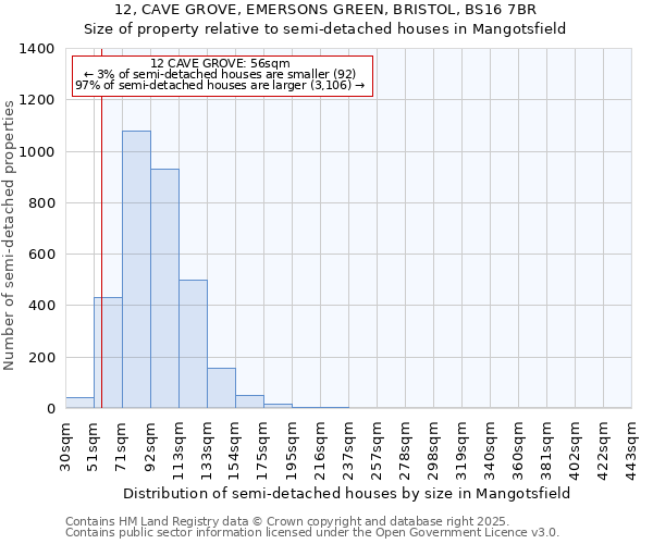 12, CAVE GROVE, EMERSONS GREEN, BRISTOL, BS16 7BR: Size of property relative to semi-detached houses houses in Mangotsfield
