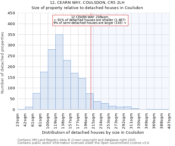 12, CEARN WAY, COULSDON, CR5 2LH: Size of property relative to detached houses houses in Coulsdon