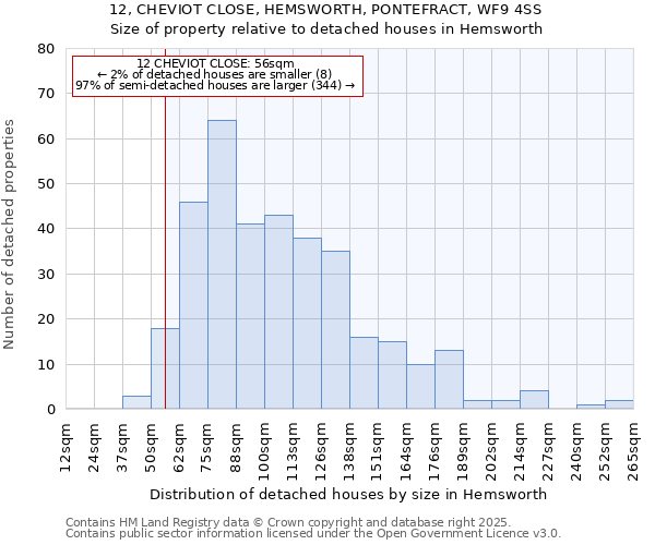 12, CHEVIOT CLOSE, HEMSWORTH, PONTEFRACT, WF9 4SS: Size of property relative to detached houses houses in Hemsworth
