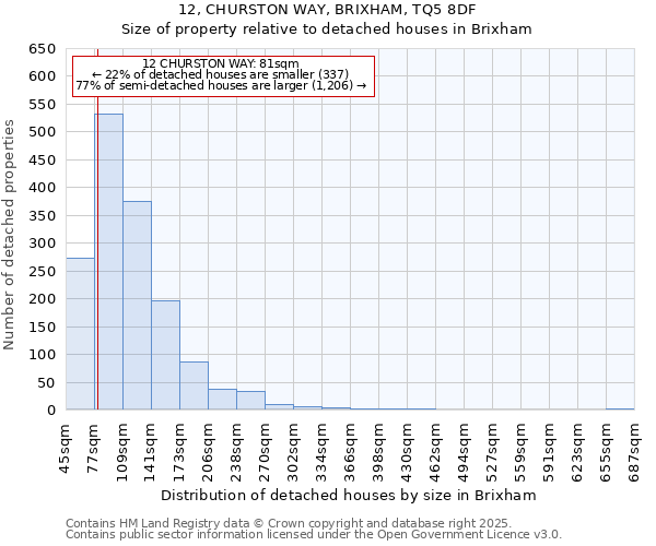 12, CHURSTON WAY, BRIXHAM, TQ5 8DF: Size of property relative to detached houses houses in Brixham