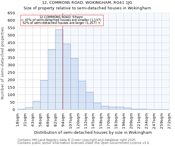 12, COMMONS ROAD, WOKINGHAM, RG41 1JG: Size of property relative to semi-detached houses houses in Wokingham
