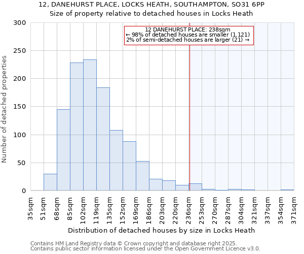 12, DANEHURST PLACE, LOCKS HEATH, SOUTHAMPTON, SO31 6PP: Size of property relative to detached houses houses in Locks Heath