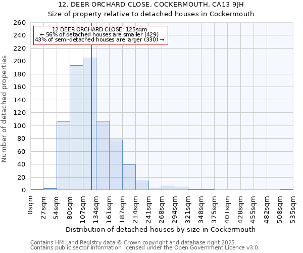 12, DEER ORCHARD CLOSE, COCKERMOUTH, CA13 9JH: Size of property relative to detached houses houses in Cockermouth