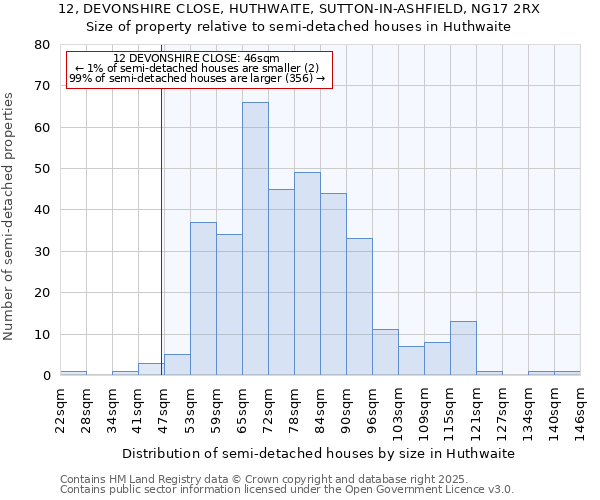 12, DEVONSHIRE CLOSE, HUTHWAITE, SUTTON-IN-ASHFIELD, NG17 2RX: Size of property relative to semi-detached houses houses in Huthwaite