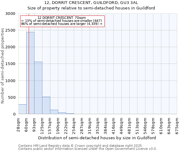 12, DORRIT CRESCENT, GUILDFORD, GU3 3AL: Size of property relative to semi-detached houses houses in Guildford