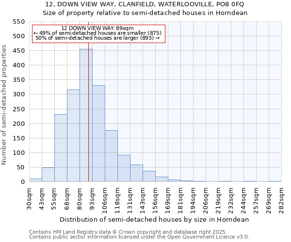 12, DOWN VIEW WAY, CLANFIELD, WATERLOOVILLE, PO8 0FQ: Size of property relative to semi-detached houses houses in Horndean