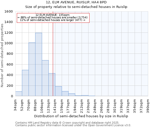12, ELM AVENUE, RUISLIP, HA4 8PD: Size of property relative to semi-detached houses houses in Ruislip