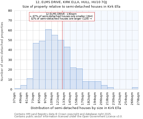 12, ELMS DRIVE, KIRK ELLA, HULL, HU10 7QJ: Size of property relative to semi-detached houses houses in Kirk Ella