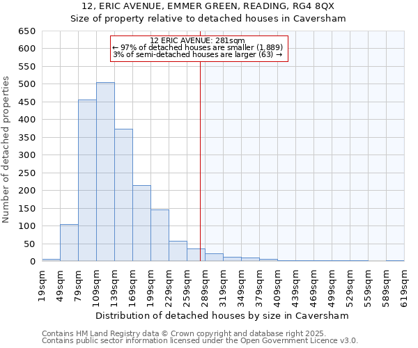 12, ERIC AVENUE, EMMER GREEN, READING, RG4 8QX: Size of property relative to detached houses houses in Caversham