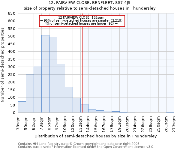 12, FAIRVIEW CLOSE, BENFLEET, SS7 4JS: Size of property relative to semi-detached houses houses in Thundersley