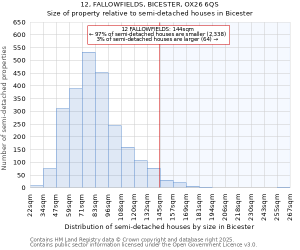 12, FALLOWFIELDS, BICESTER, OX26 6QS: Size of property relative to semi-detached houses houses in Bicester