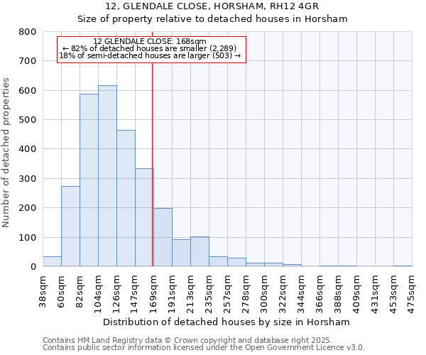 12, GLENDALE CLOSE, HORSHAM, RH12 4GR: Size of property relative to detached houses houses in Horsham