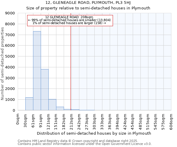 12, GLENEAGLE ROAD, PLYMOUTH, PL3 5HJ: Size of property relative to semi-detached houses houses in Plymouth