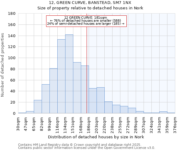 12, GREEN CURVE, BANSTEAD, SM7 1NX: Size of property relative to detached houses houses in Nork