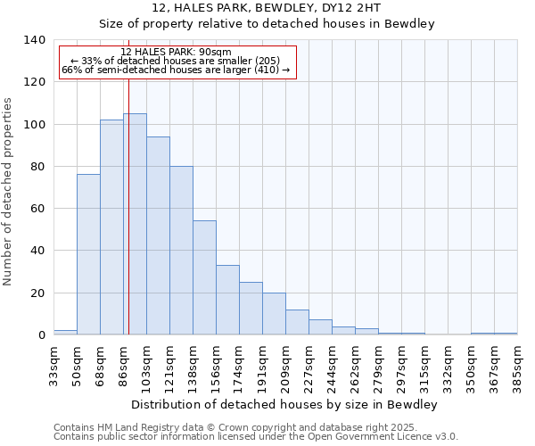 12, HALES PARK, BEWDLEY, DY12 2HT: Size of property relative to detached houses houses in Bewdley