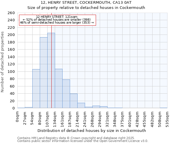 12, HENRY STREET, COCKERMOUTH, CA13 0AT: Size of property relative to detached houses houses in Cockermouth