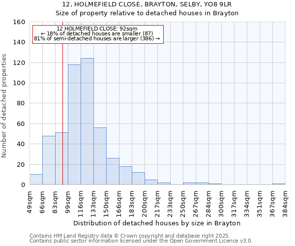 12, HOLMEFIELD CLOSE, BRAYTON, SELBY, YO8 9LR: Size of property relative to detached houses houses in Brayton