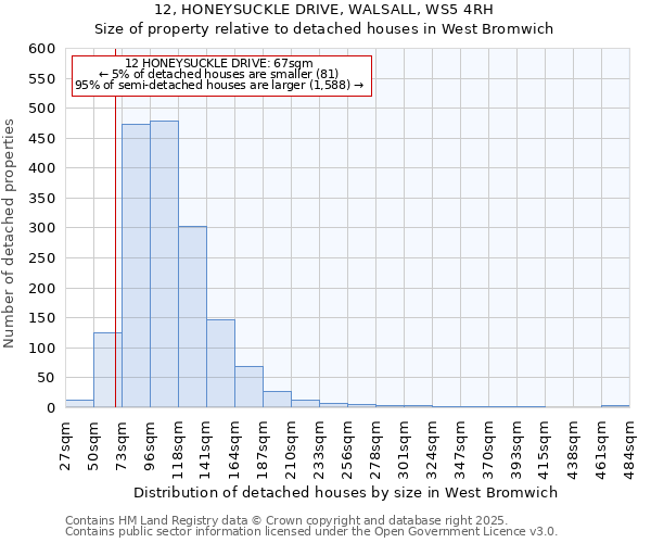 12, HONEYSUCKLE DRIVE, WALSALL, WS5 4RH: Size of property relative to detached houses houses in West Bromwich