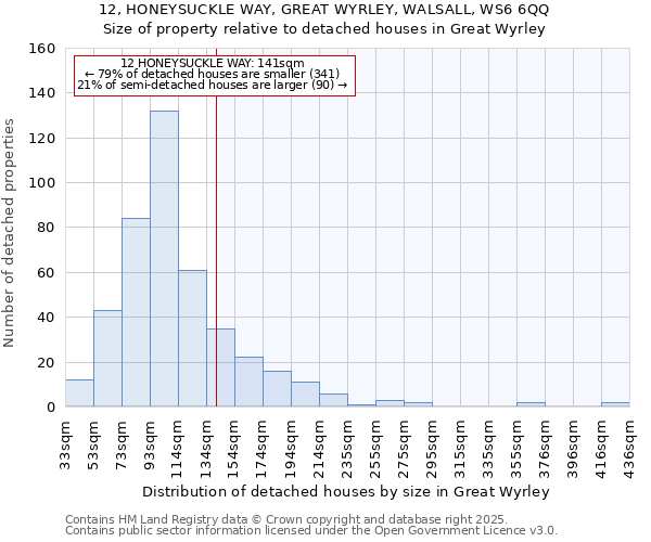 12, HONEYSUCKLE WAY, GREAT WYRLEY, WALSALL, WS6 6QQ: Size of property relative to detached houses houses in Great Wyrley