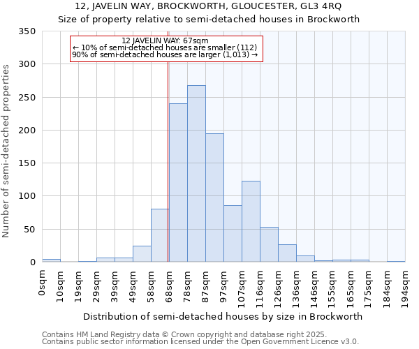 12, JAVELIN WAY, BROCKWORTH, GLOUCESTER, GL3 4RQ: Size of property relative to semi-detached houses houses in Brockworth